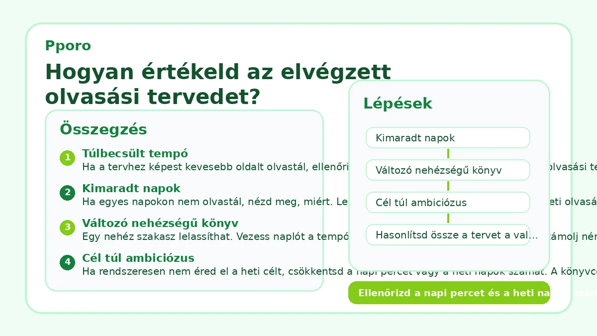 Hogyan értékeld az elvégzett olvasási tervedet?