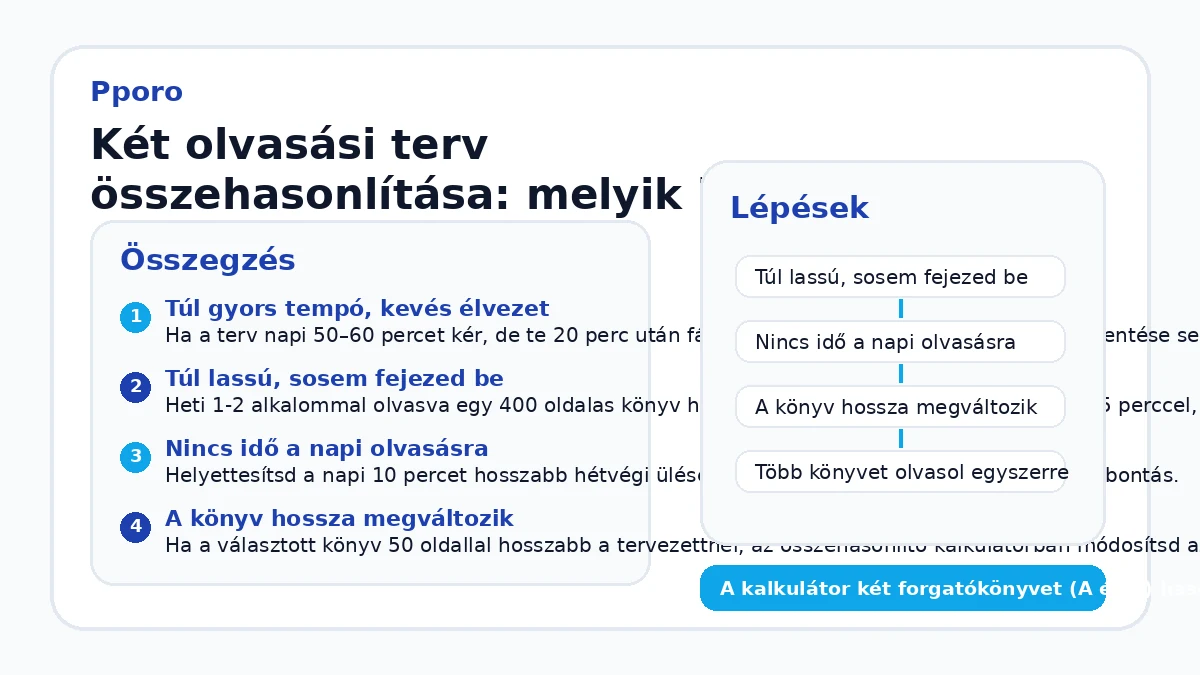 Két olvasási terv összehasonlítása: melyik illik hozzád?