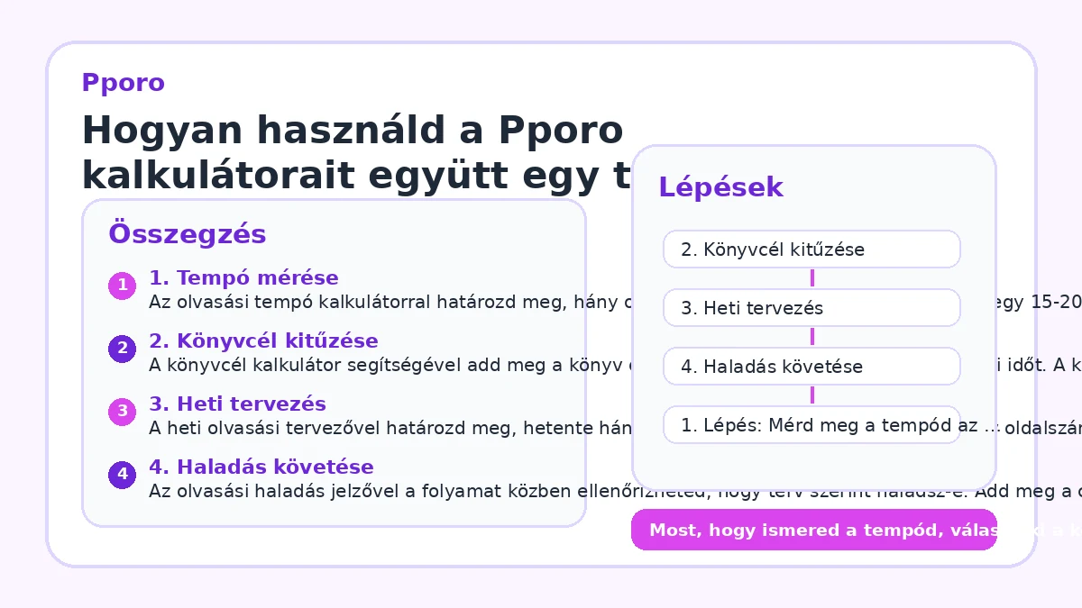 Hogyan használd a Pporo kalkulátorait együtt egy teljes tervhez?