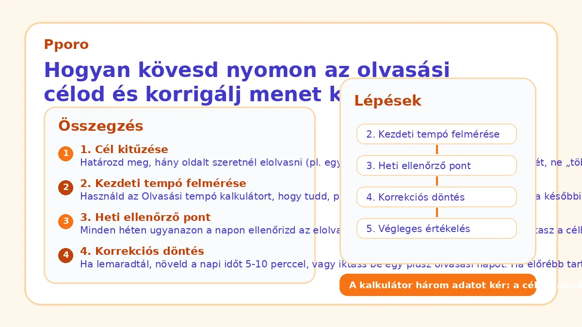 Hogyan kövesd nyomon az olvasási célod és korrigálj menet közben?