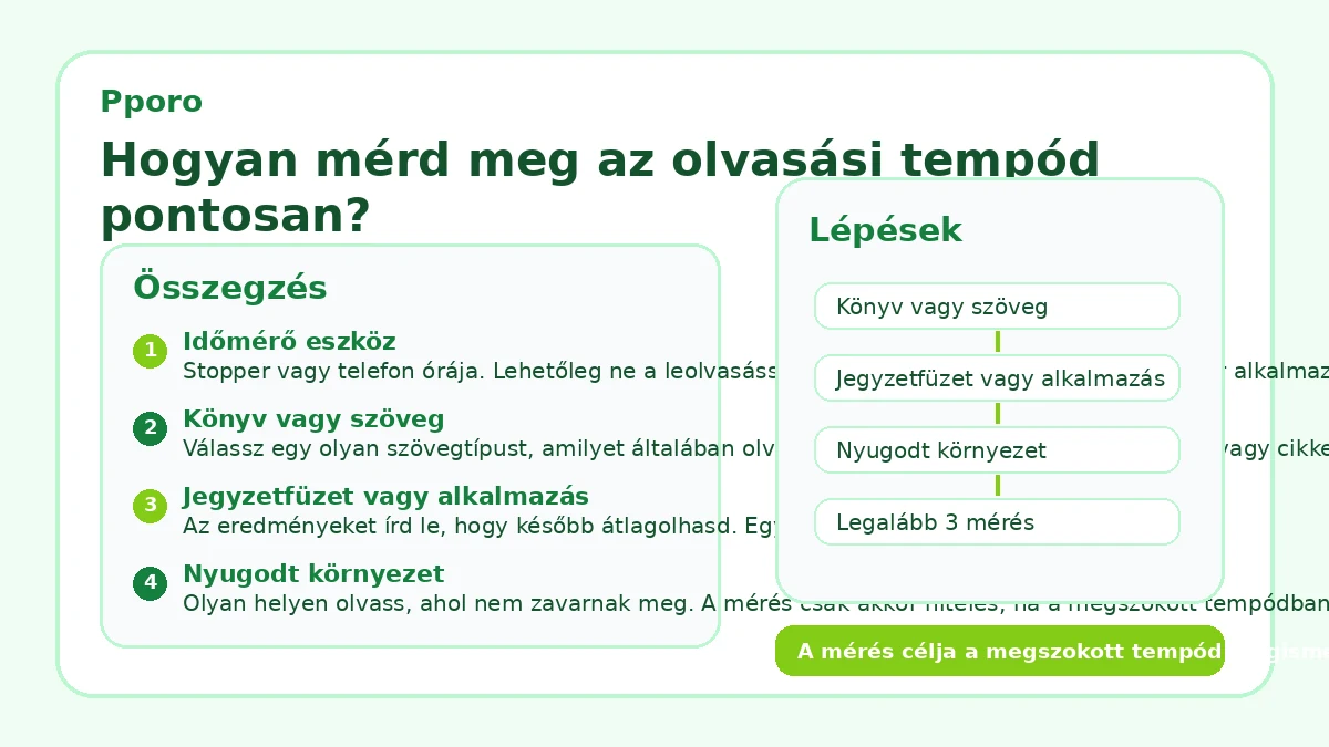 Hogyan mérd meg az olvasási tempód pontosan?