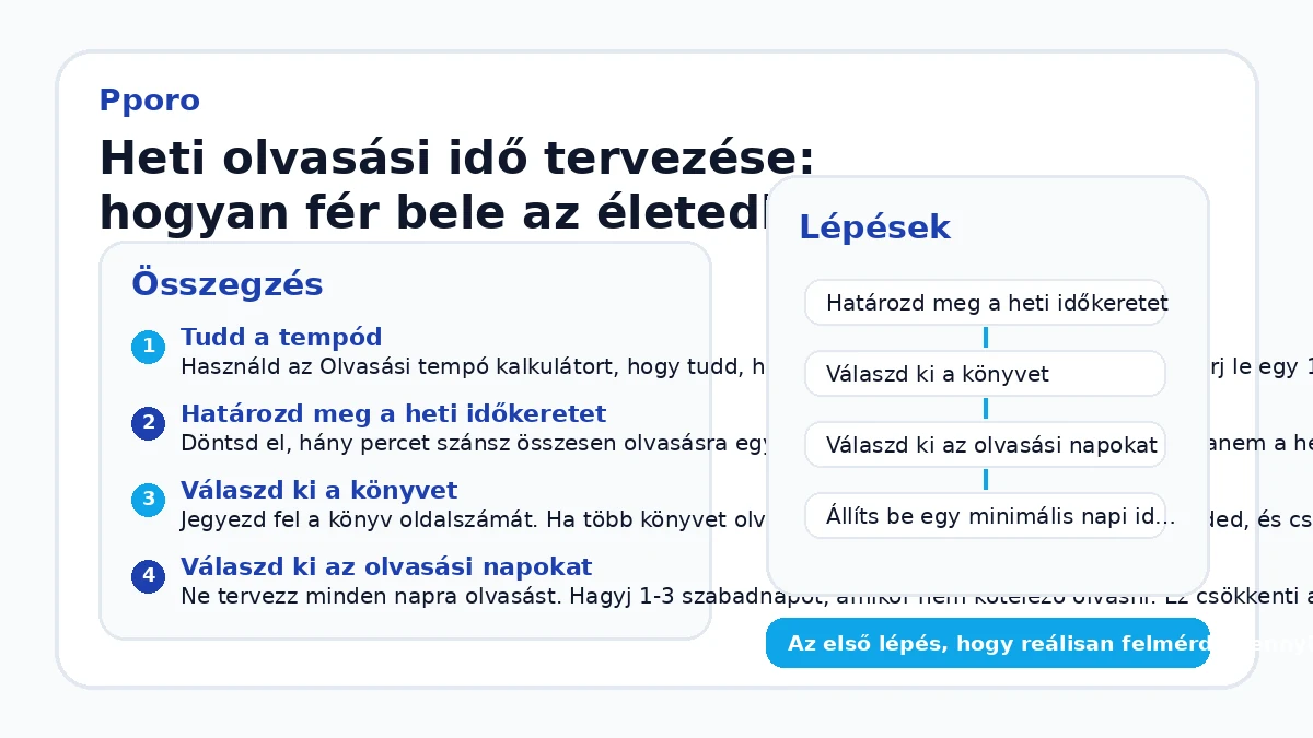 Heti olvasási idő tervezése: hogyan fér bele az életedbe?