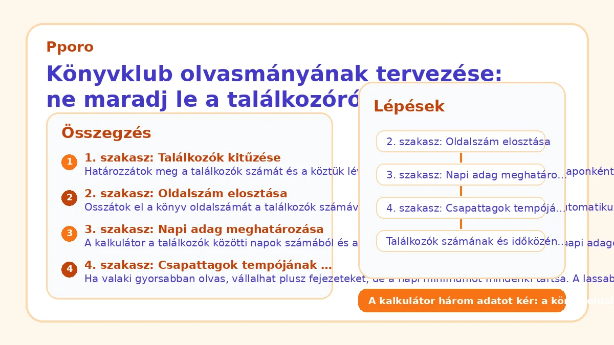 Könyvklub olvasmányának tervezése: ne maradj le a találkozóról