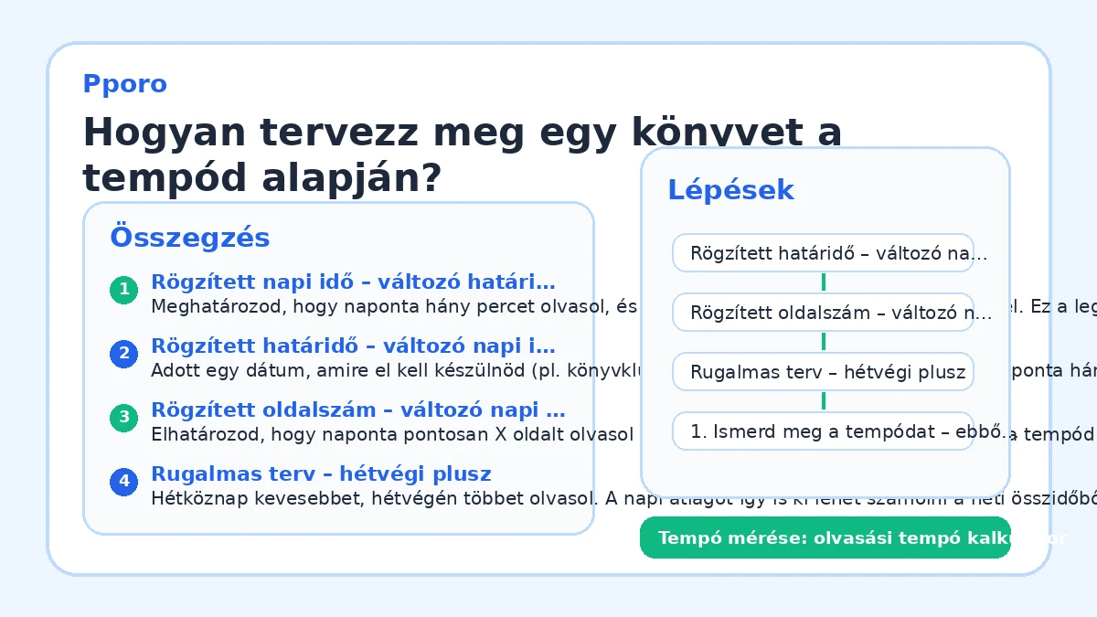 Hogyan tervezz meg egy könyvet a tempód alapján?