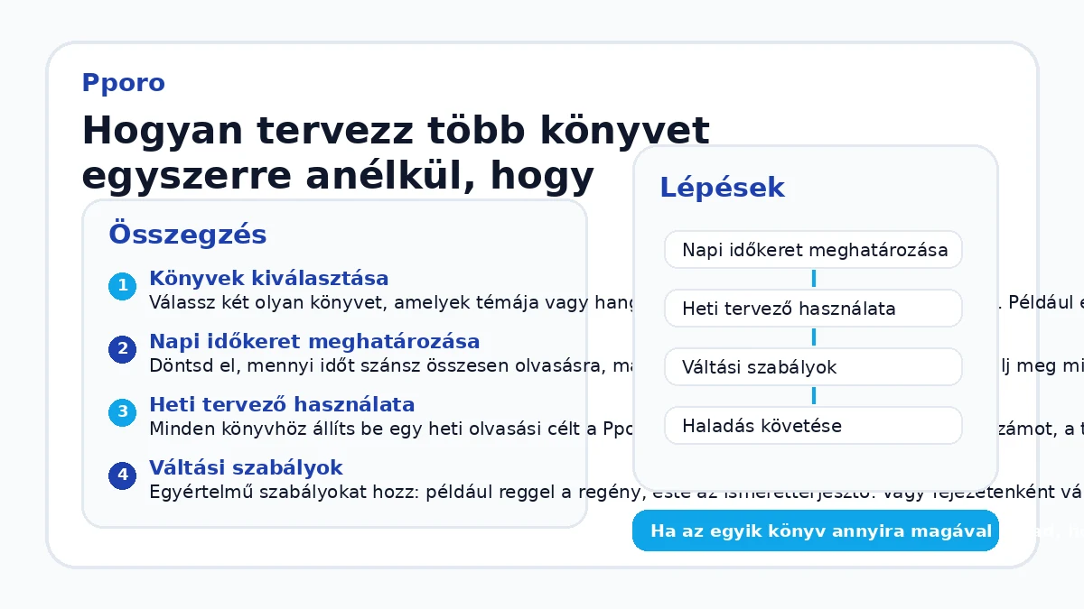 Hogyan tervezz több könyvet egyszerre anélkül, hogy elveszítenéd a fonalat?