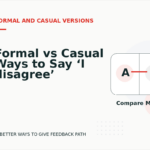 Formal vs Casual Ways to Say ‘I disagree’