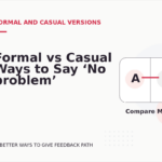 Formal vs Casual Ways to Say ‘No problem’